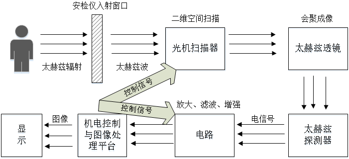 技術原理圖