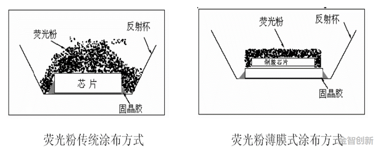 傳統(tǒng)涂布和薄膜式涂布區(qū)別