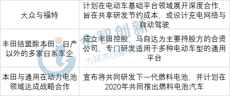 2018年汽車巨頭臨河開發新能源汽車平臺計劃一覽