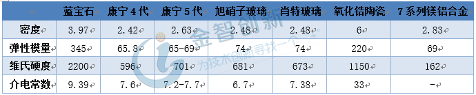 陶瓷背板性能優勢明顯