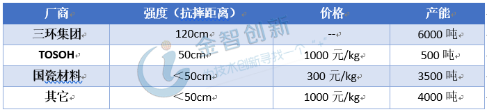 氧化鋯粉體材料生產企業及參數