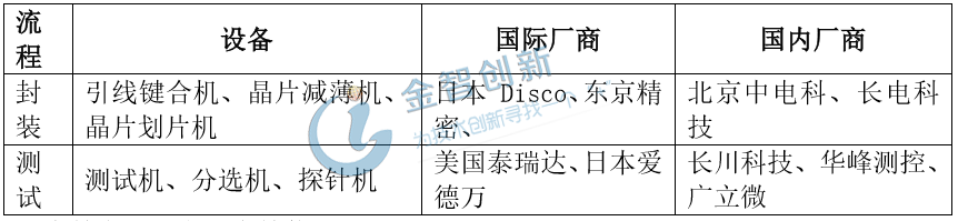 封測設備國內外廠商