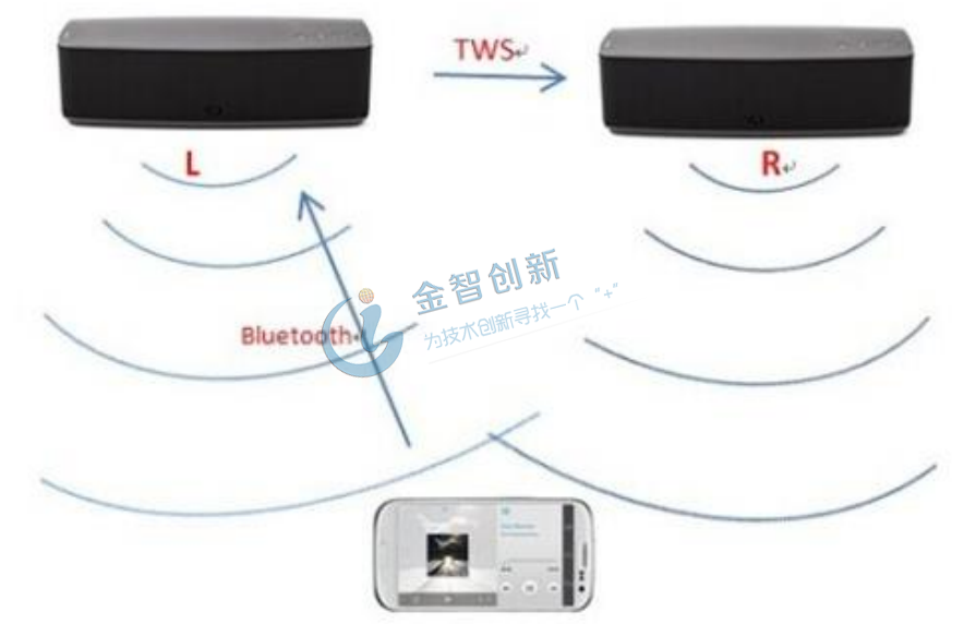 TWS耳機(jī)原理