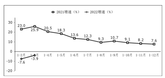 圖2  軟件業(yè)利潤總額增長情況