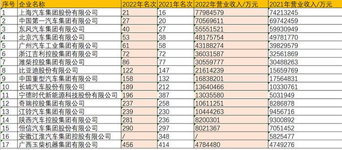 中國民營500強企業汽車企業