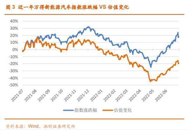 我國新能源汽車保有量突破千萬大關(guān)，汽車板塊再度領(lǐng)漲兩市，17部門發(fā)布支持汽車消費通知！