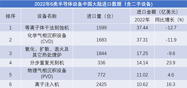 半導體離子注入設備市場受應用領域需求影響，門檻高用處大！